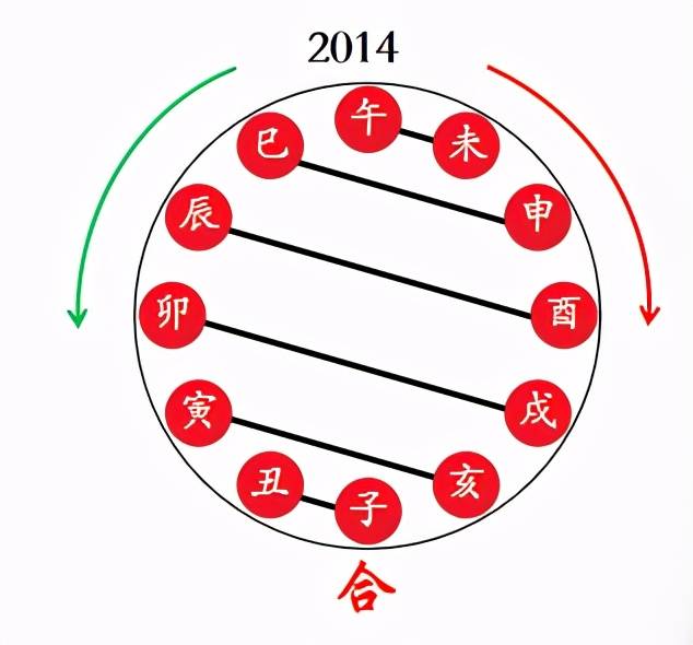 （六壬占情感）一般怎么样的课上婚姻好呢？