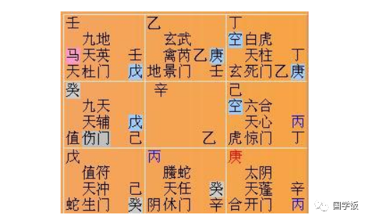 易经象数学：三式为太乙、奇门、六壬，属易经