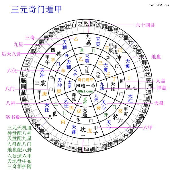 奇门遁甲是什么生肖奇门遁甲？大道奇门遁甲心法相关知识，值得收藏！