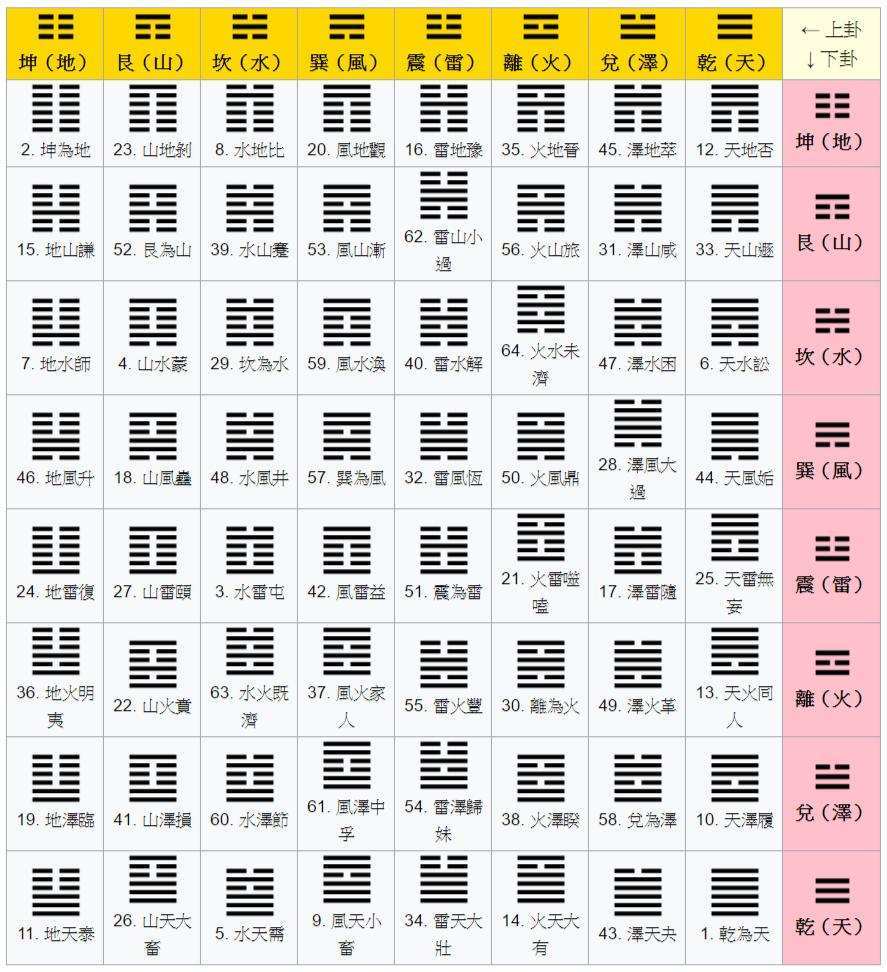 南方六爻断卦程序（10/8/7/Vista）