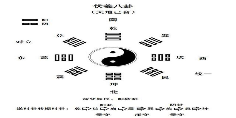 失物方位怎么断，八字空亡赤口留连怎么解释啊？