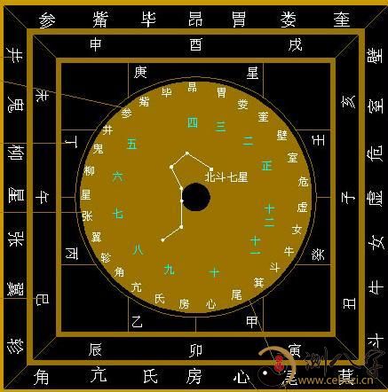 六壬是在我国古典风格方术，与奇门、太乙并称之为