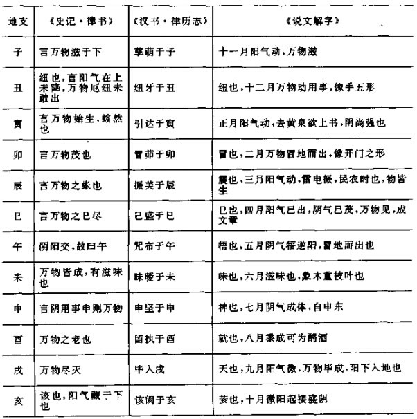 六壬是在我国古典风格方术，与奇门、太乙并称之为