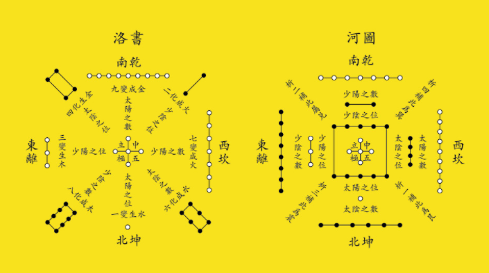 术数风水堂:风水学初学者什么术数初学者基础阴阳理论