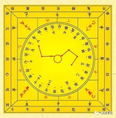 六壬和奇门《周易》三式之首，说实在话都应该学