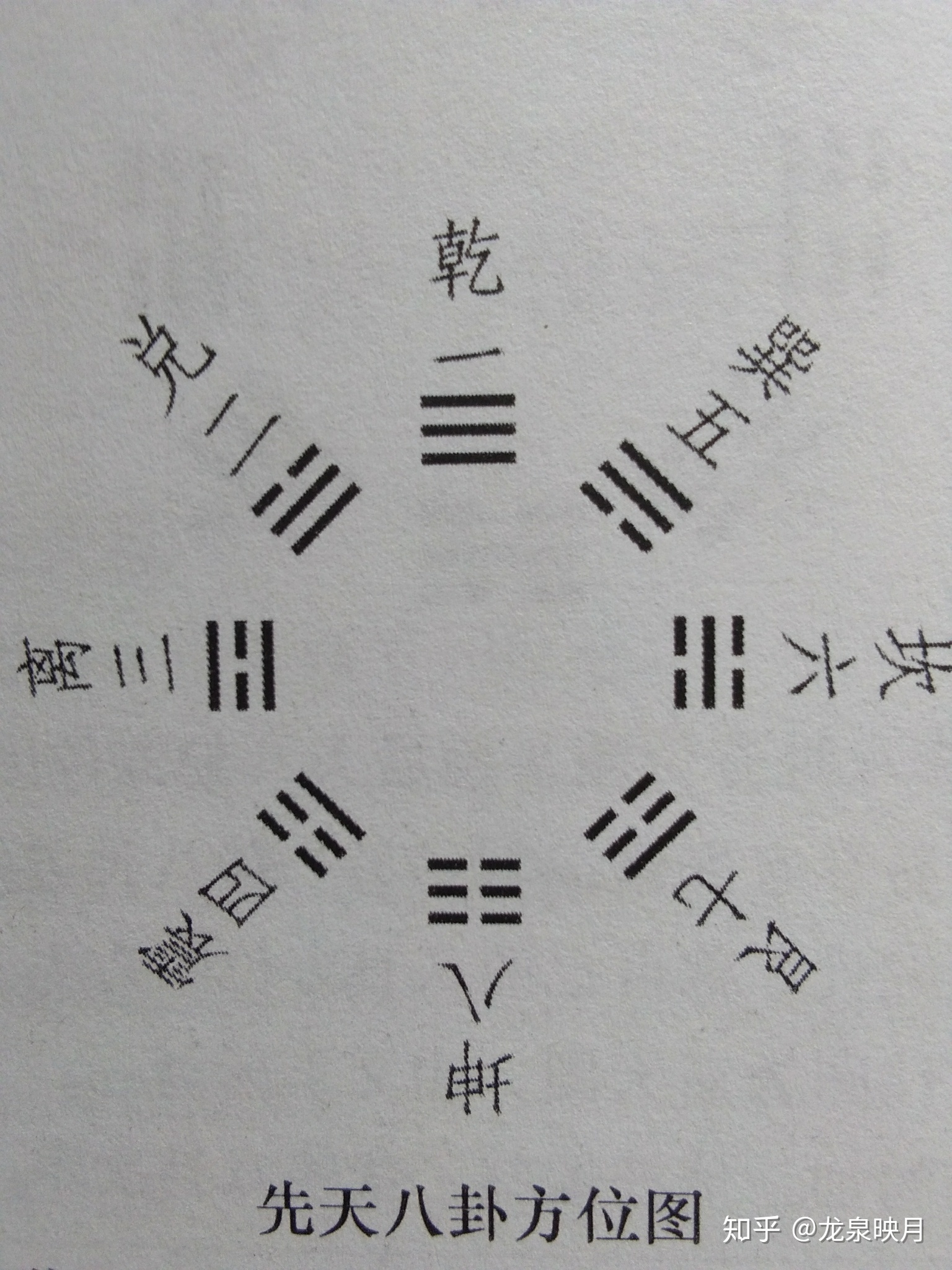 风水堂：易学研究领域日渐风生水起