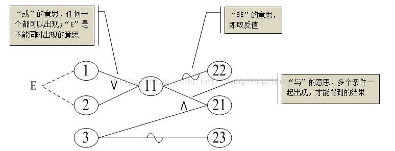 （干货）因果推理的最新研究：因果归纳和推理