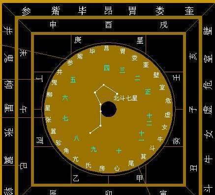 六壬神课独取、六壬神课，是用阴阳五行占卜吉凶的最古老的术数