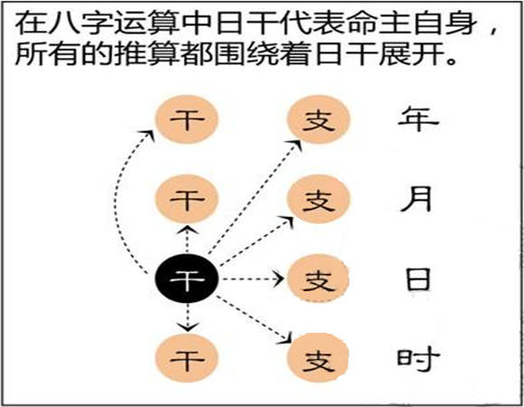 清朝六壬家程树勋认为六壬最先出，奇门次出出