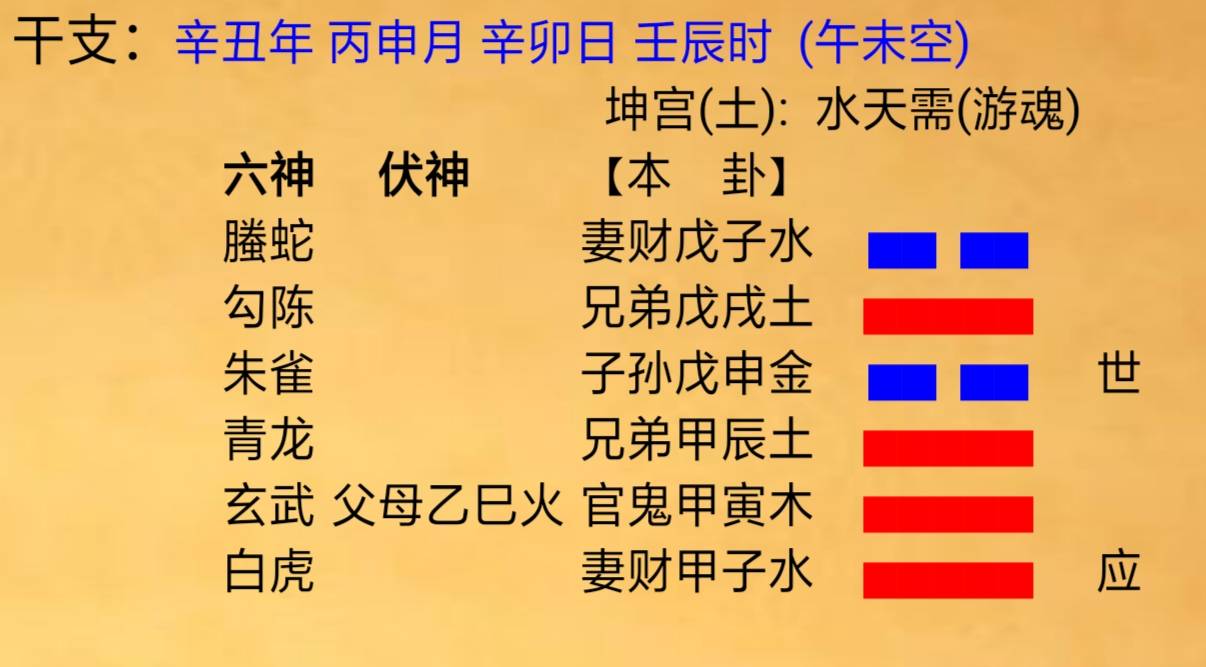 六壬看风水是长处么,以及大六看风水对应的知识点