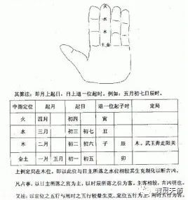 ⃣风水堂：左手食指、中指和无名指