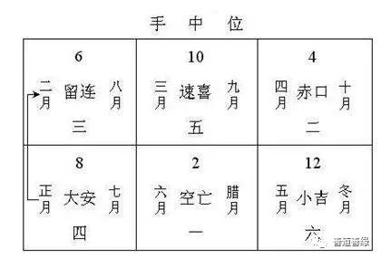 小六壬问感情空亡 这个基础知识虽然精短，可含金量是百分之百的!