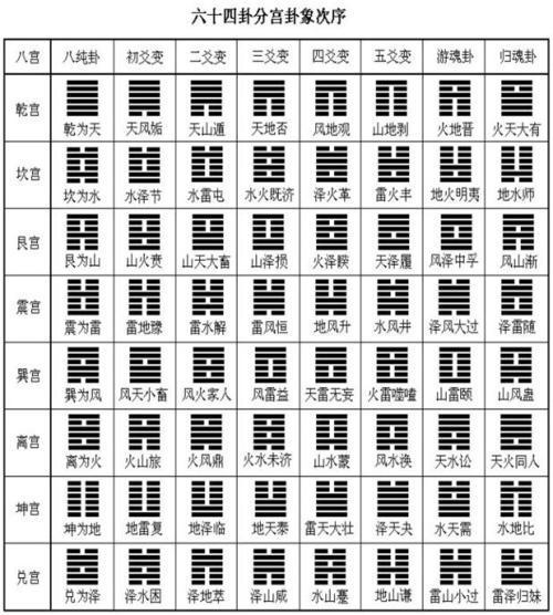 小六壬问感情空亡 这个基础知识虽然精短，可含金量是百分之百的!