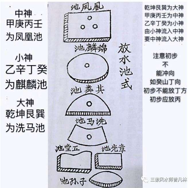 赖布衣拨砂诀，消亡水法，先后天水法，水法