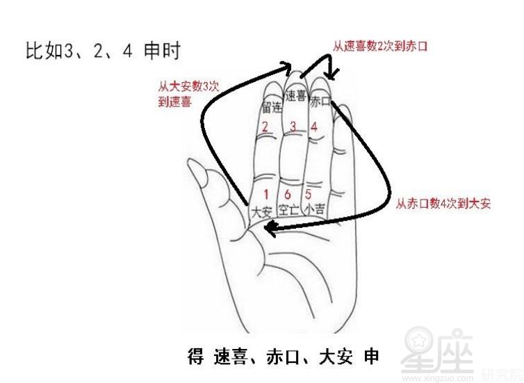 一玄堂：掐指神算的算法，你知道吗？