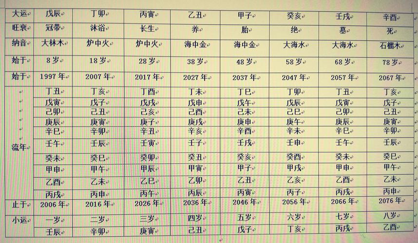 八字国际排盘系统再谈八字排盘实例详解