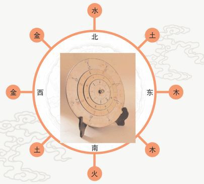 （李向东）传说小六壬的顺序有哪些？你知道吗？