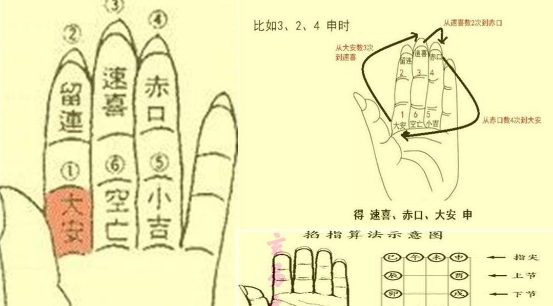 （每日一题）二月初三下午三点：小六的起卦法