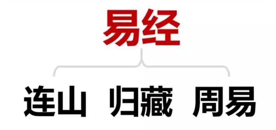 学习易经必须一步一个脚印地打好基础，更多经文信息