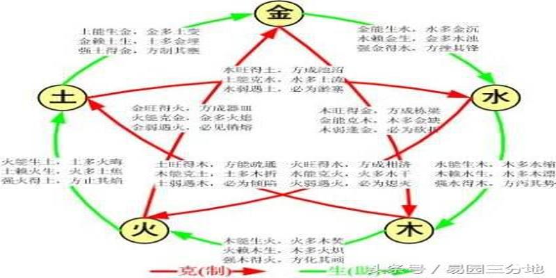 段至灵：道传小六壬盘预测断事的奥秘