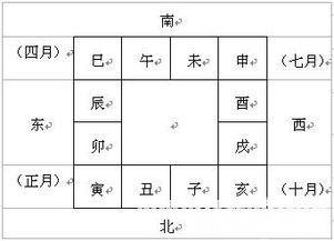 大六壬怎么学想学大六壬那我给你推荐几本书你看看