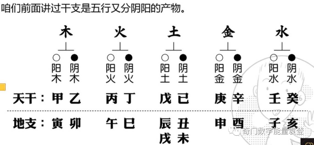 几年风水堂:几年易学奇门遁甲的认知与回答