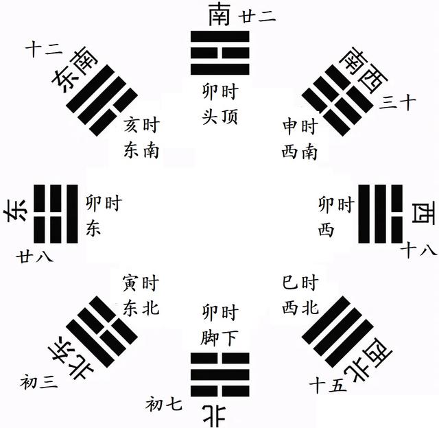 几年风水堂:几年易学奇门遁甲的认知与回答