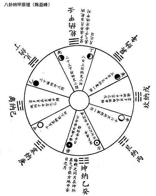 哪些人在时空区间会有金不空平息纷争？