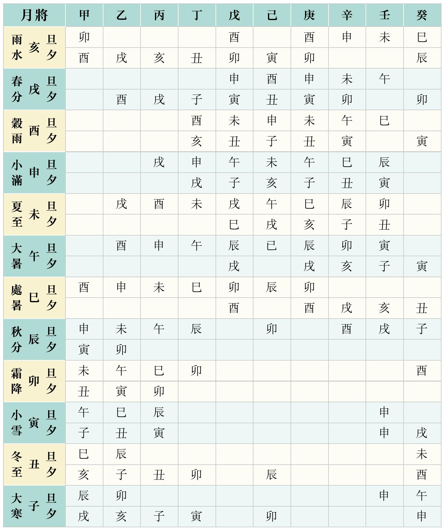 易德居将兮婚姻美，方刑月将妻财损的婚姻预测与实例