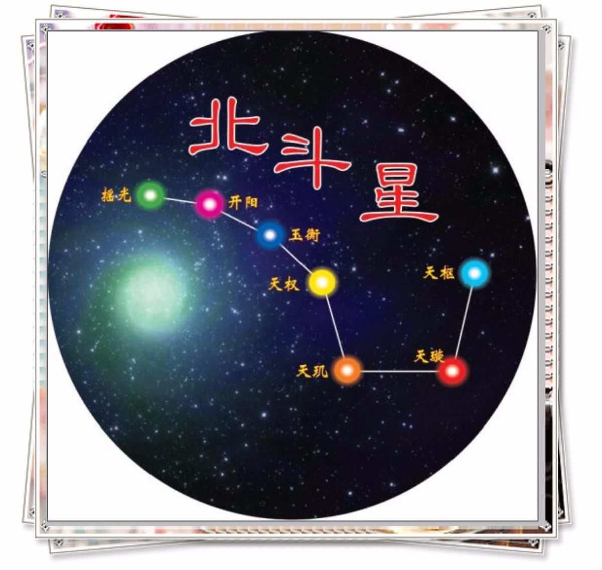 北斗九星九星值符创建的机制和原理