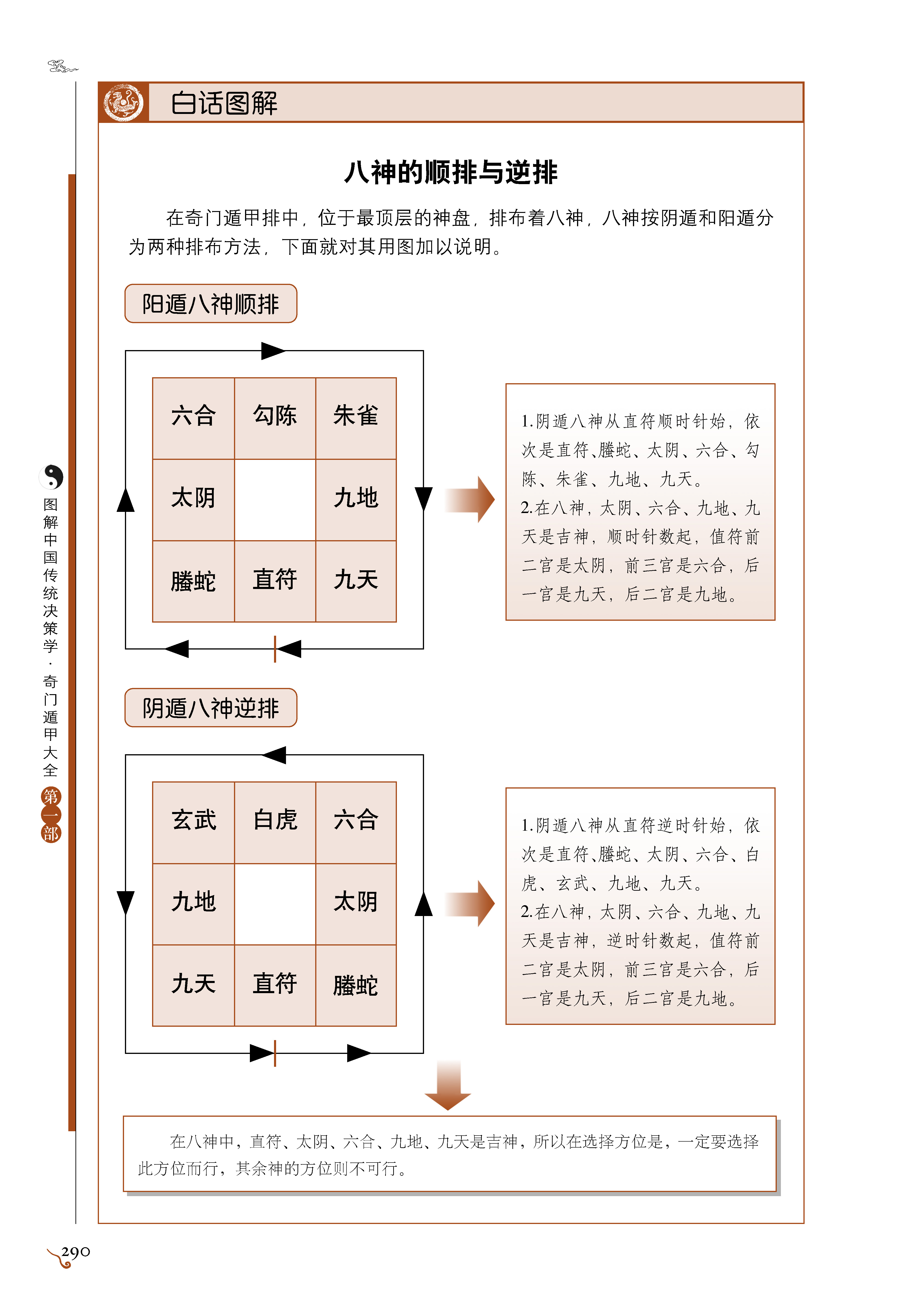 风水堂:如何判断“用神”