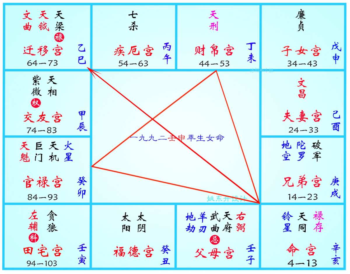 紫微风水堂：如何起七星定点？