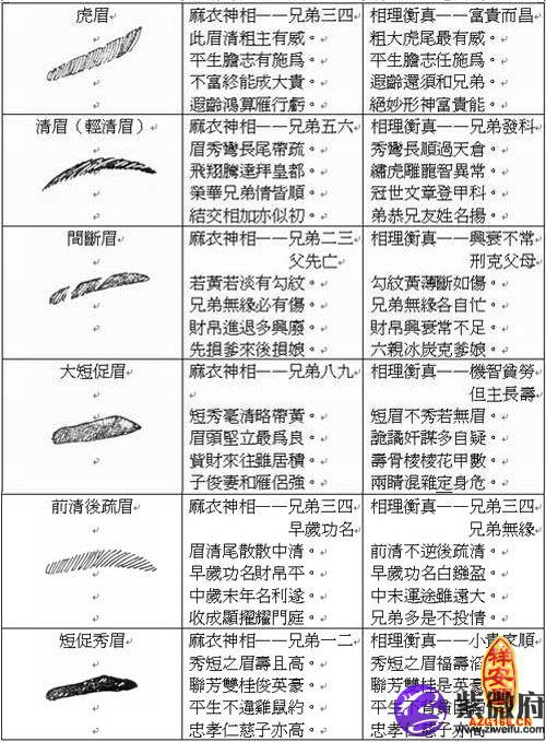 眉毛有疤面相是好是坏，坏一点都不能少