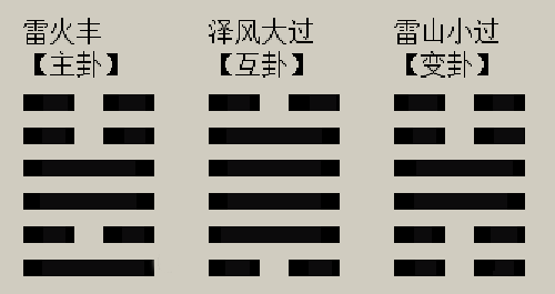 风水堂：梅花易数解卦方法