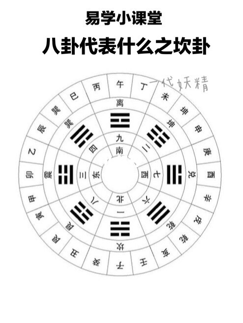 《八卦》用八种符号代表自然界的演变规律