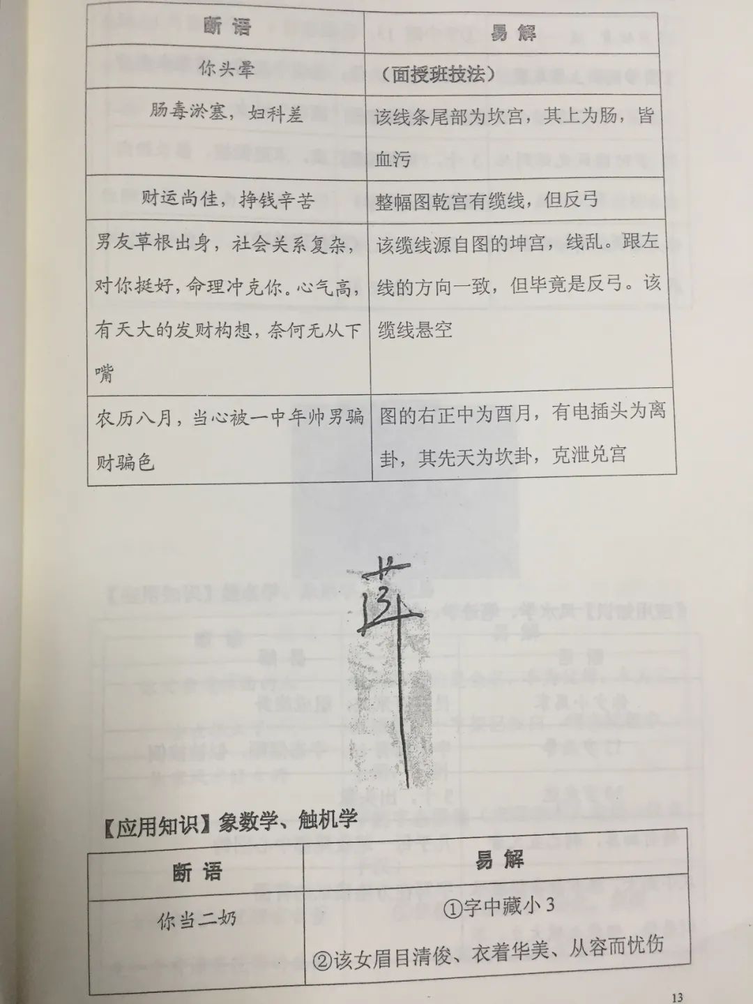 《数字预测实战88卦例》开102页