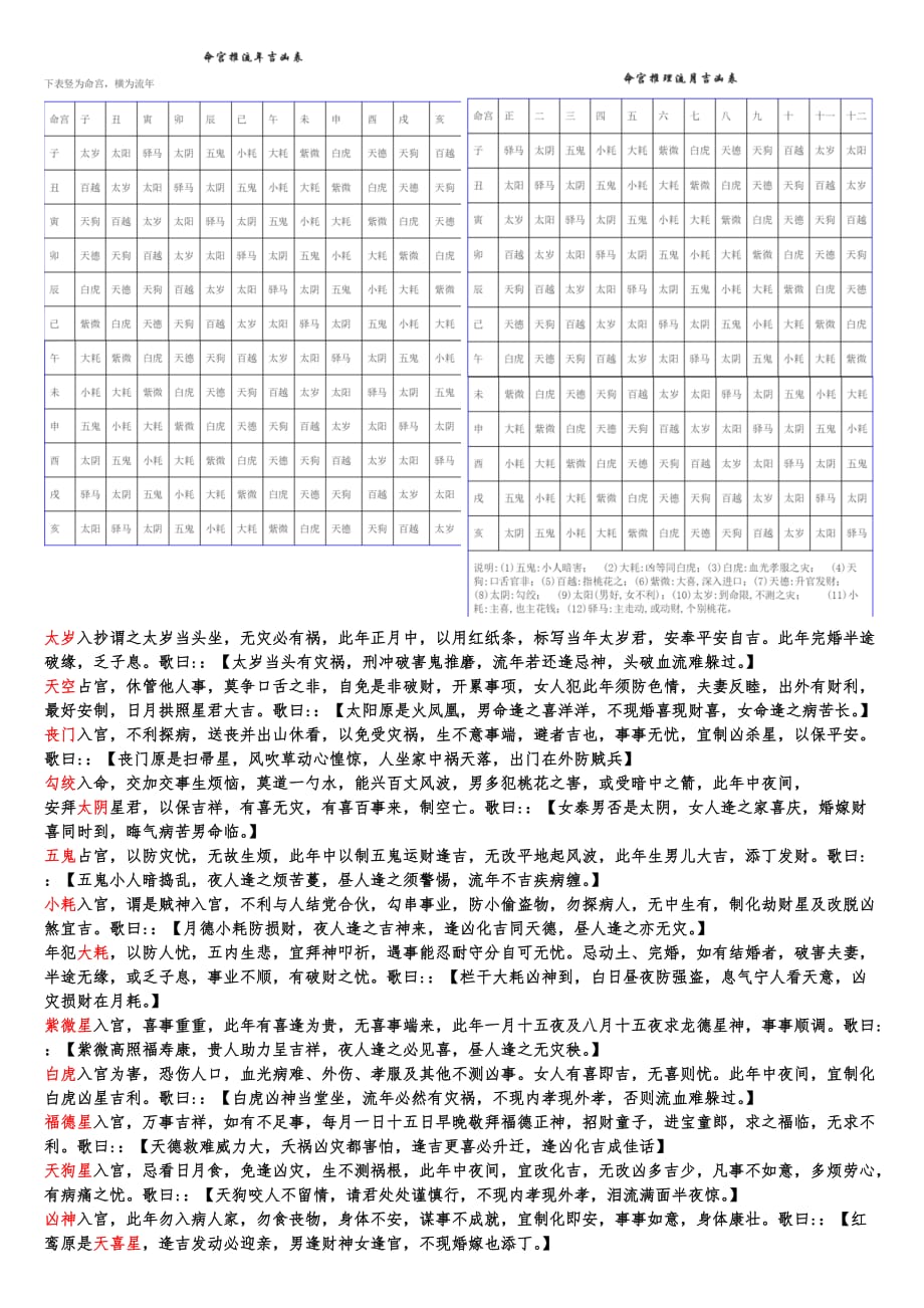 （李向东）紫微斗数和子平八字的星星和流年夫妻宫