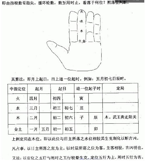 什么是大六壬排盘入门基础知识?先了解下!