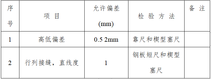 房屋建筑装饰装修工程施工组织设计