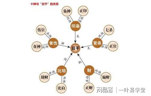 易安居:八字看子女子女前途和未来的方法!