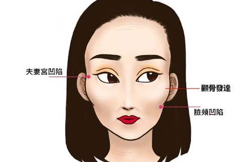 风水堂：面相中牙齿、颧骨和眉骨的影响