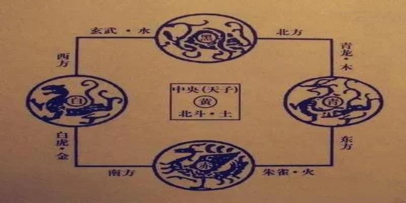 免费起卦排盘六爻六爻解卦免费六爻排盘解生辰八字终身详解