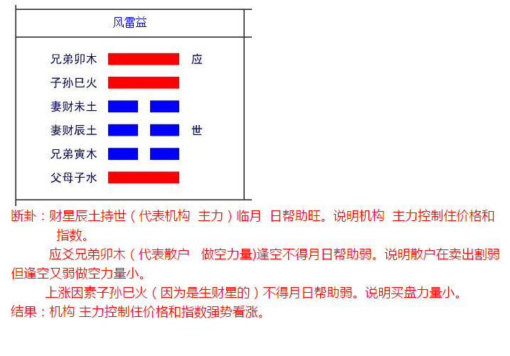 卦中装世应，就是把用以占断的要素标记