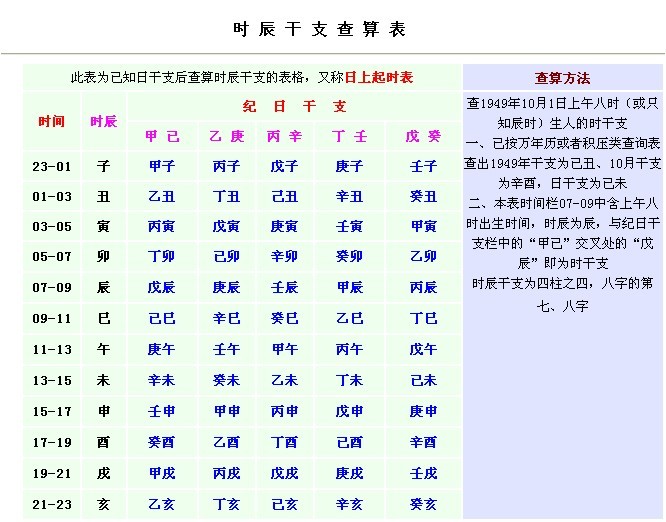 风水堂：算命中的“四柱”是什么