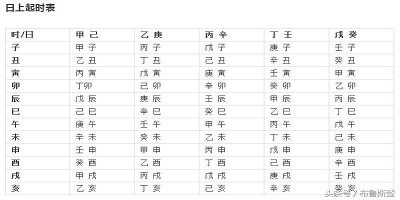 风水堂：算命中的“四柱”是什么