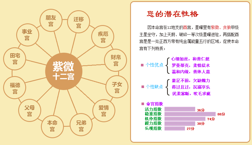 老铁风水堂:八字算命紫微斗数斗数占卜