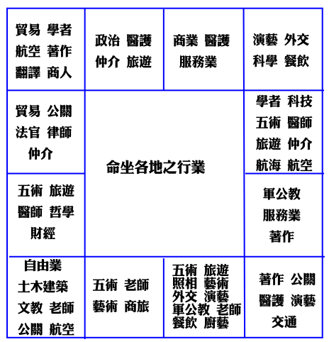 紫微斗数免费最新算命相关的知识点，不知道是什么意思