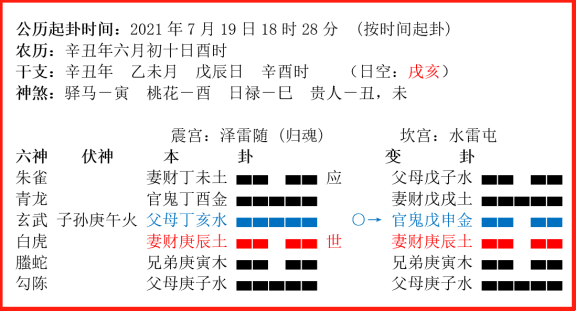 六爻占卜学业动变用神，吉兆来生助世爻