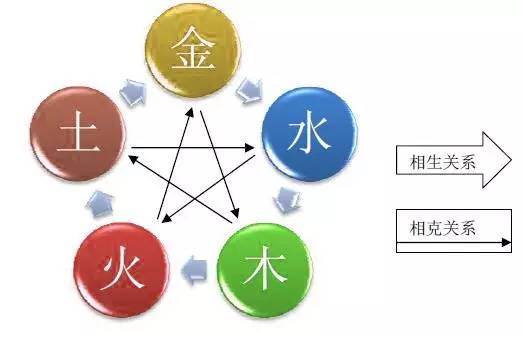 何卓仁博士：乐视新logo改版的时候发表的看法