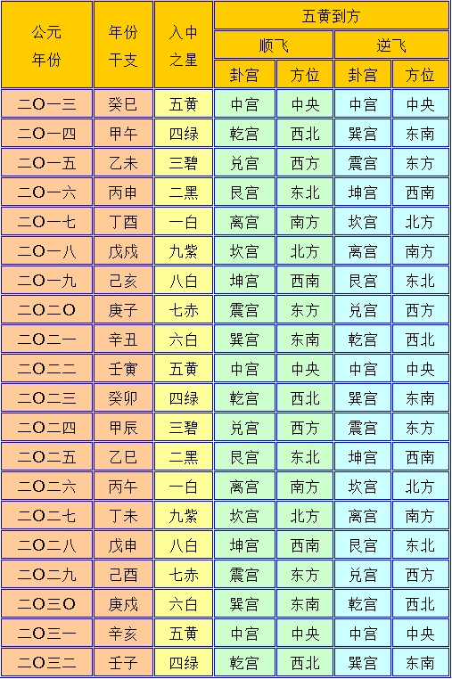 2016年六安金安区事业单位医疗招聘：紫微斗数弟子班